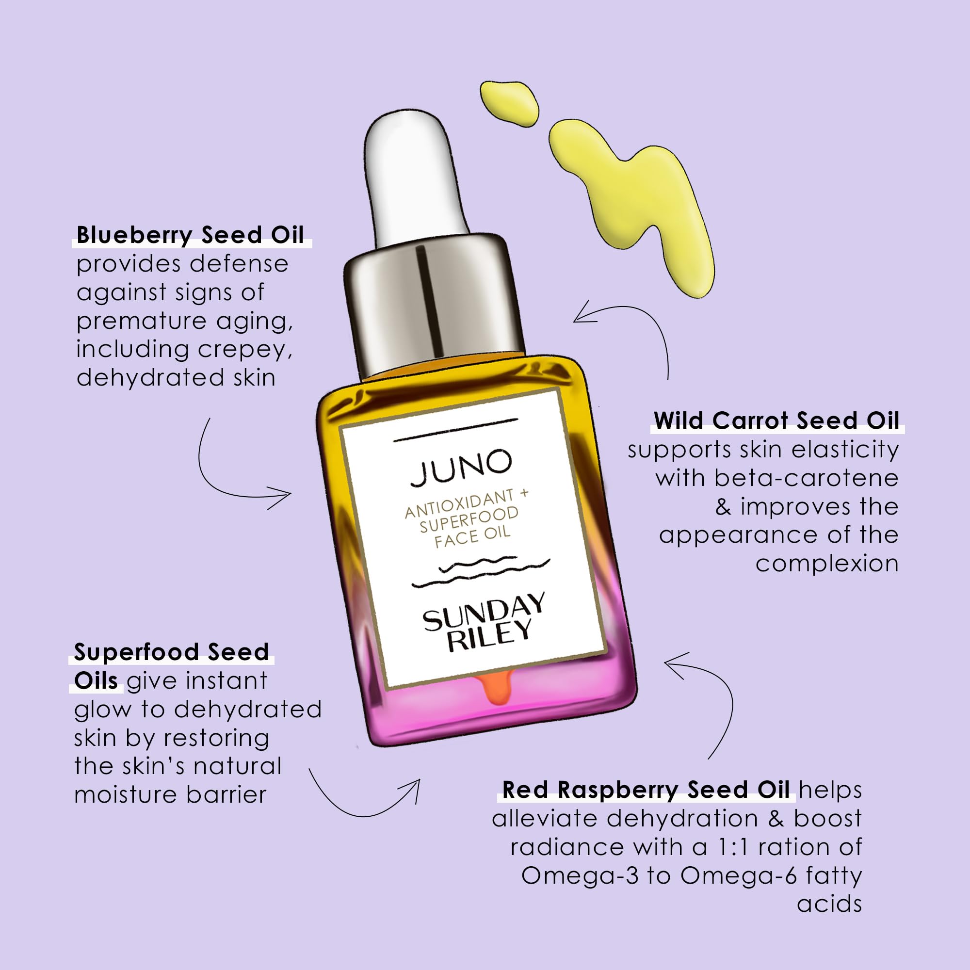 Sunday Riley Juno, rutina diaria de cuidado facial simplificada.