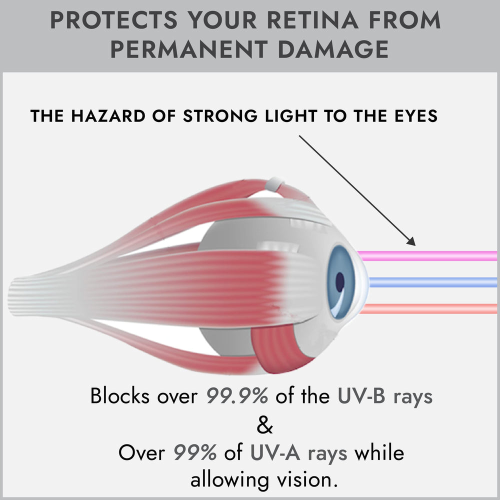 Protección para terapia de luz roja con EVO Flex, uso versátil.