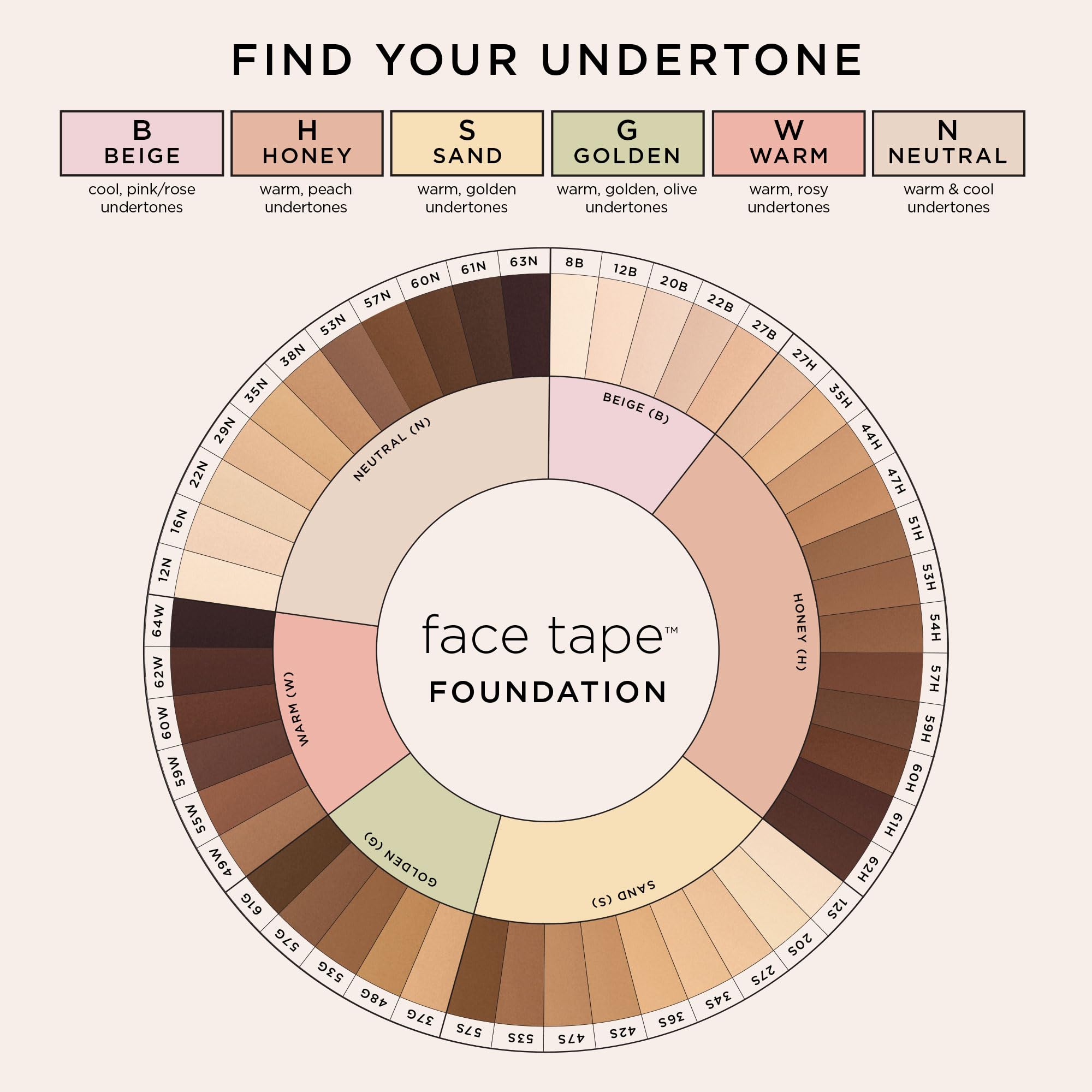 aplicación de tarte face tape foundation en la piel durante el día