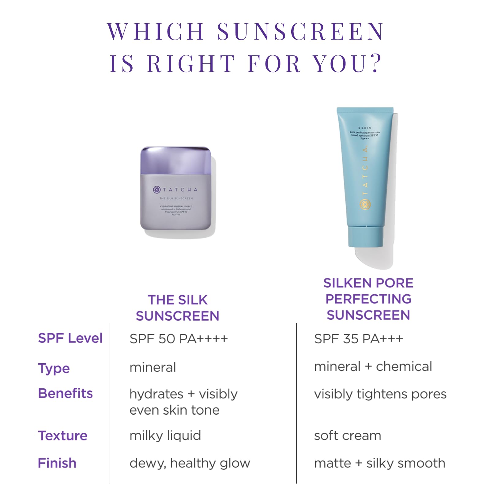 Tatcha protector solar sedoso, protección SPF 35 para piel protegida.