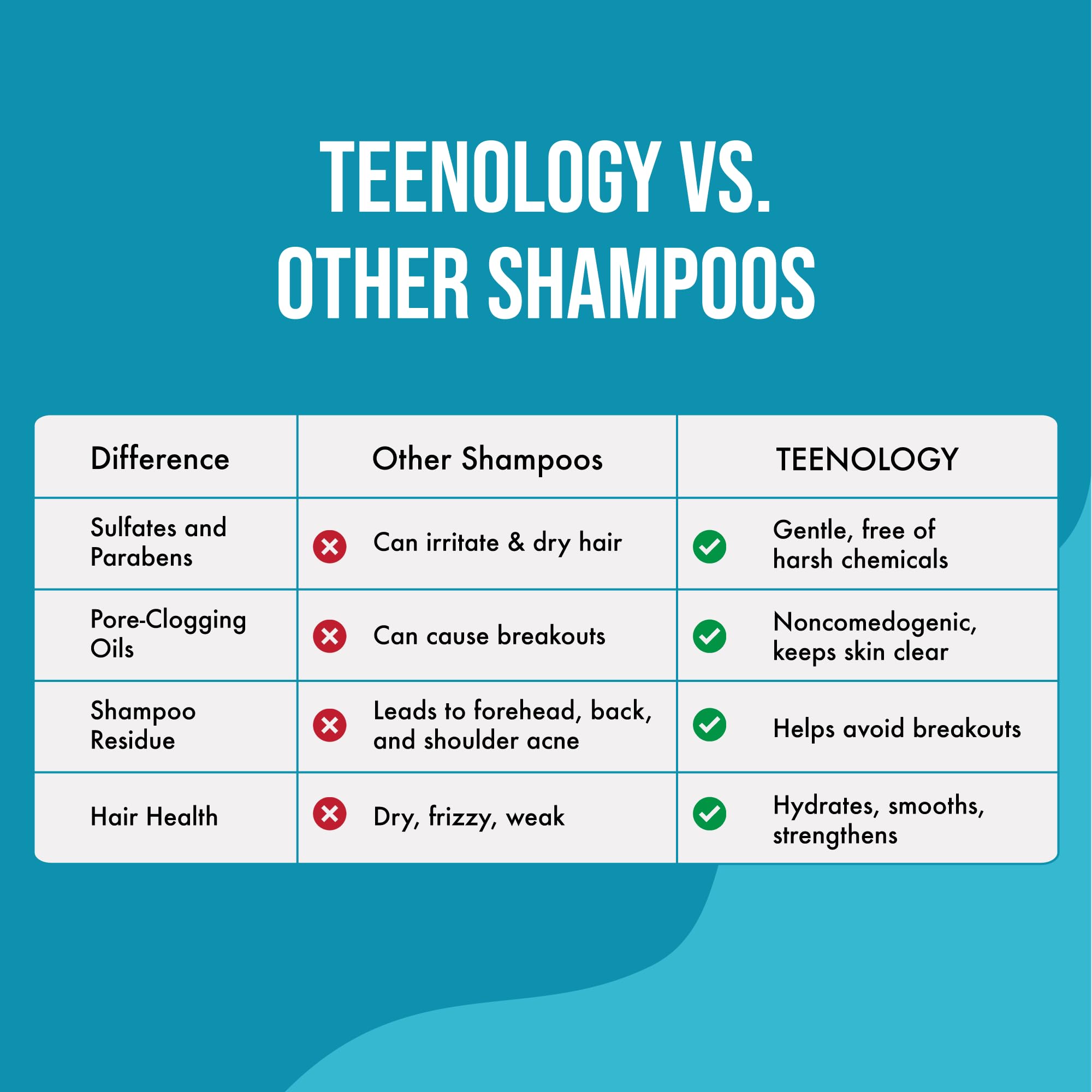 Teenology Teen Shampoo cabello-brillante tras lavado.
