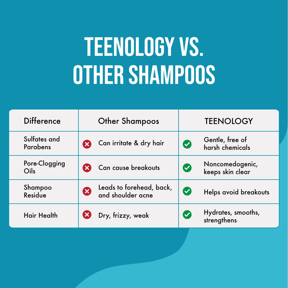 Teenology Teen Shampoo cabello-brillante tras lavado.