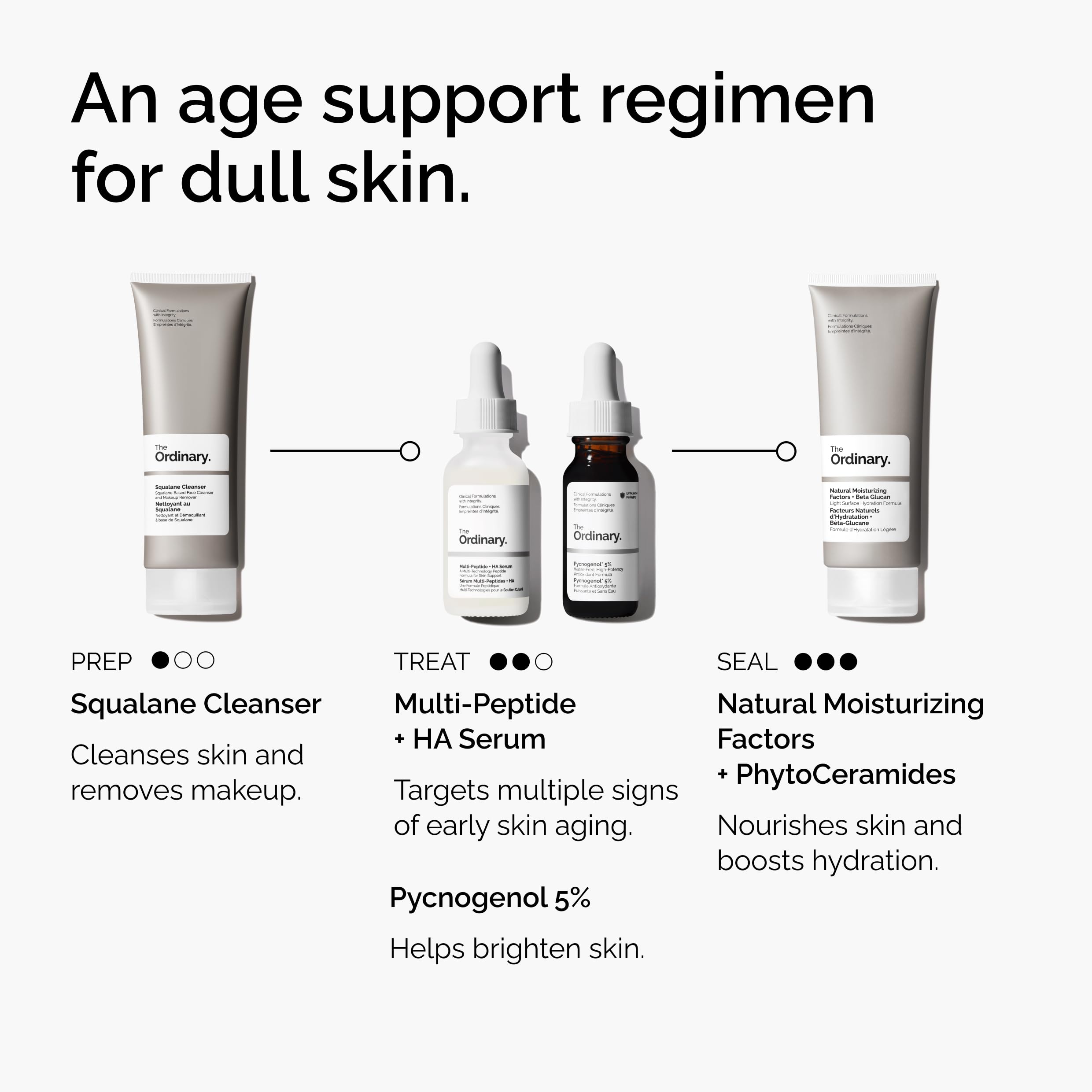 The Ordinary Pycnogenol 5%: empaque compacto y cómodo