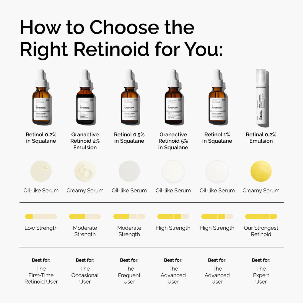 The Ordinary Retinal 0.2% Emulsión: empaque sin aire para dispenser controlado.