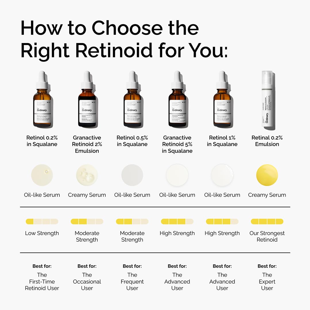 The Ordinary Retinol 0,5% en Escualano: uso nocturno seguro y cuidadoso de la piel