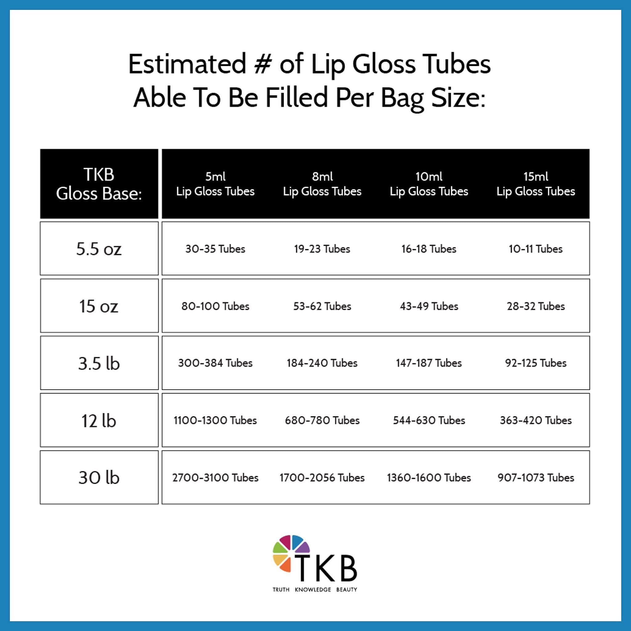 Base mineral TKB lista para mezclar pigmentos, sabores y aceites