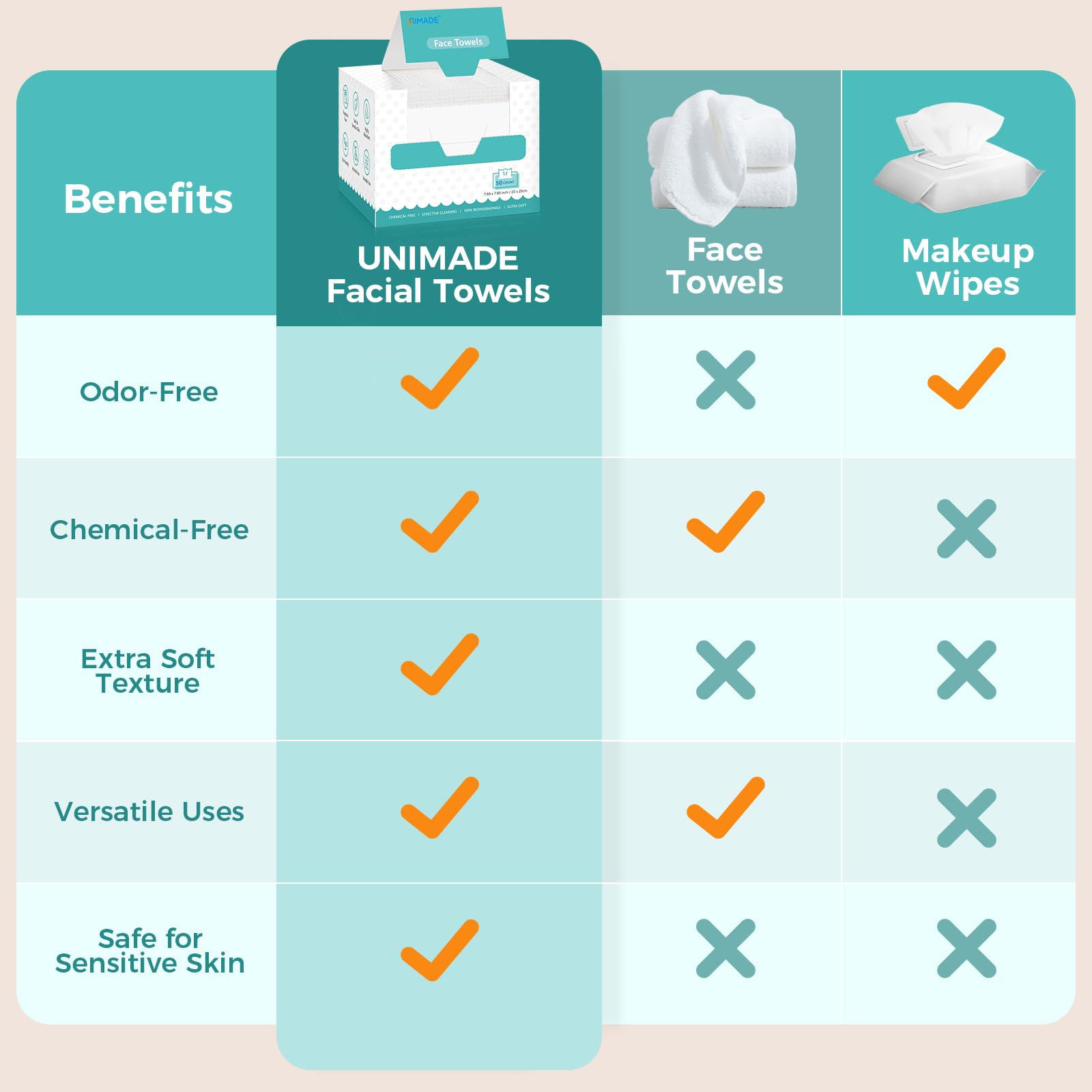 UNIMADE toalla desechable para desmaquillado suave, sin fragancia