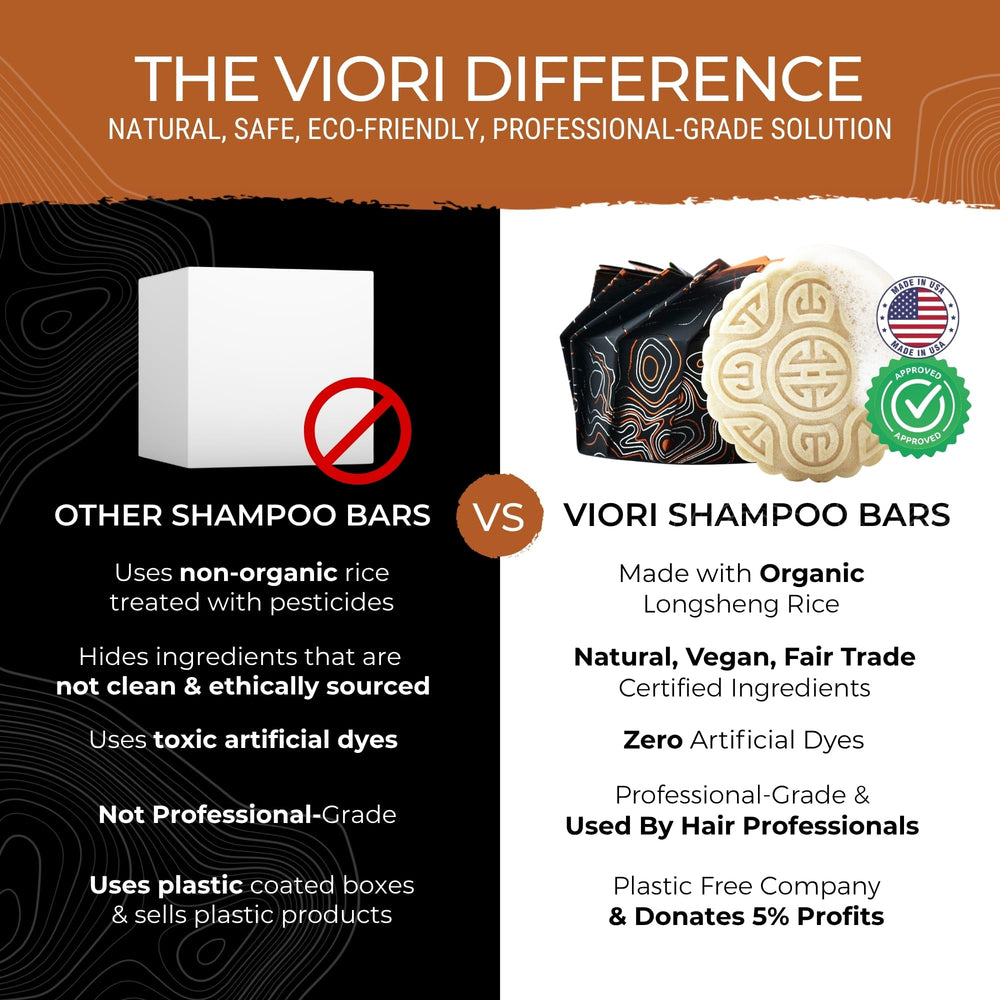 Viori diseño compacto sin envase, ideal para viaje.