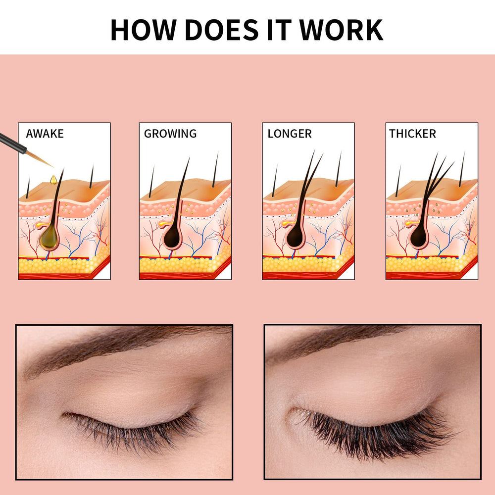 Winxlum Sérum sin irritación, probado dermatológicamente para uso diario.