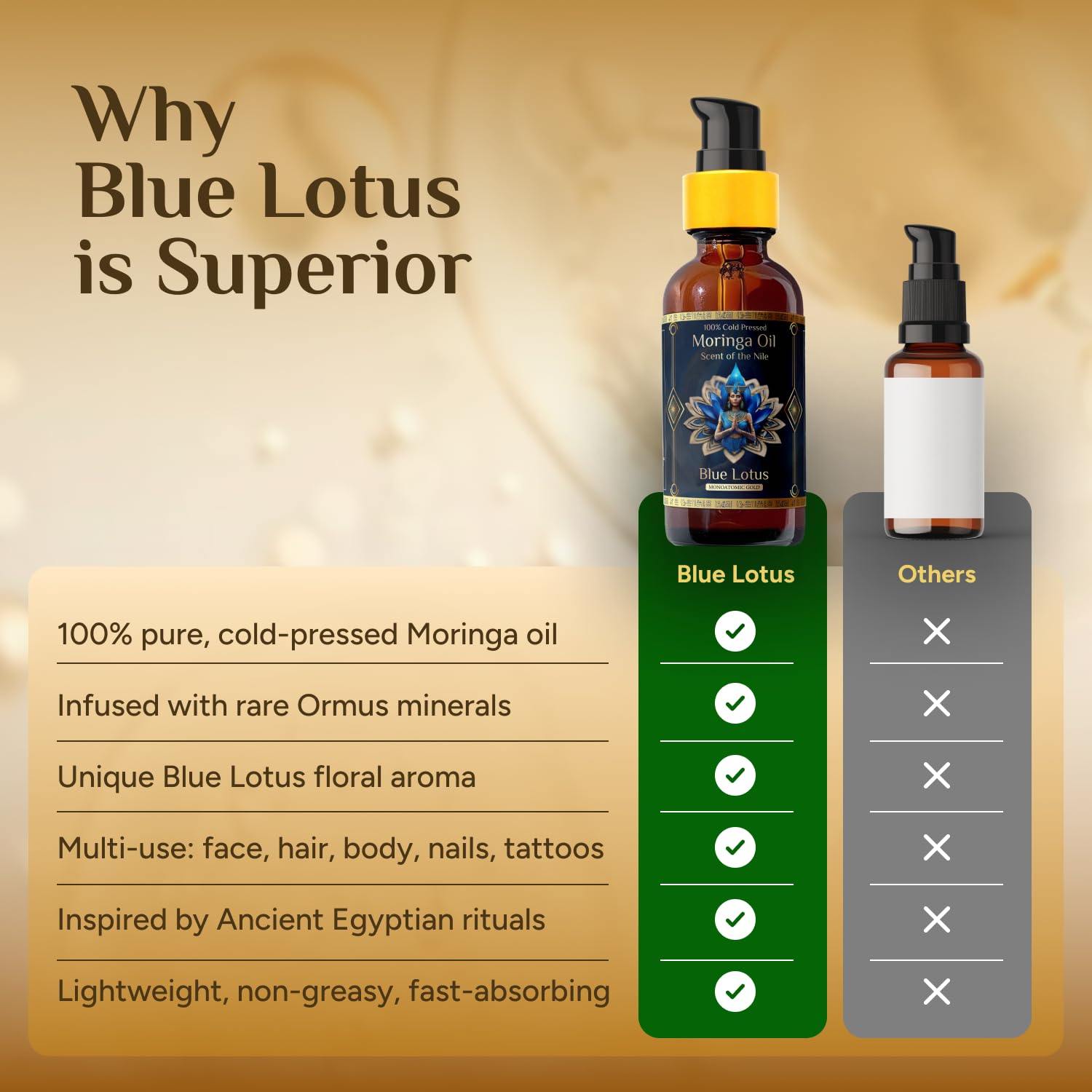 ZP.TECH Aceite moringa loto azul, aroma suave para ritual diario